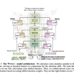 This AI Paper Introduces WINGS: A Dual-Learner Architecture to Prevent Text-Only Forgetting in Multimodal Large Language Models
